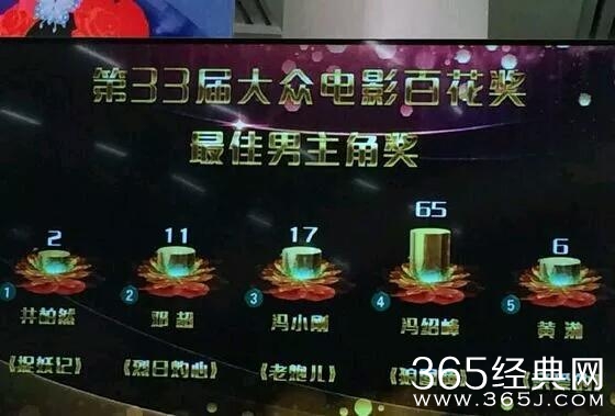 有评委曝百花奖黑幕，井柏然却躺枪。。。