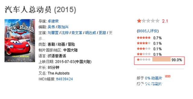 一张图告诉你,国产烂片究竟能烂到什么程度!