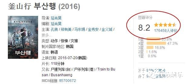 大象说 | 《釜山行》里的胖大叔年轻时撞脸苏志燮！还有反差萌