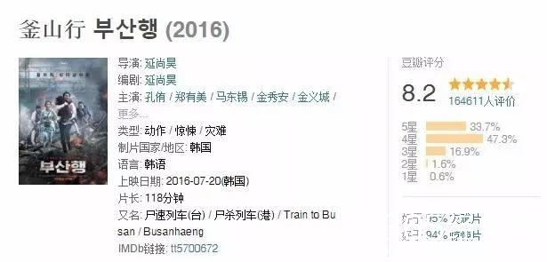 你们都在说《釜山行》有多好，却忽略了一个真正的男神！