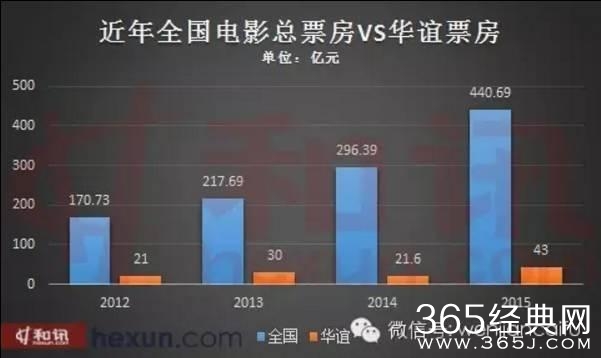 第25届百花奖备受争议，最大赢家华谊在今天停牌