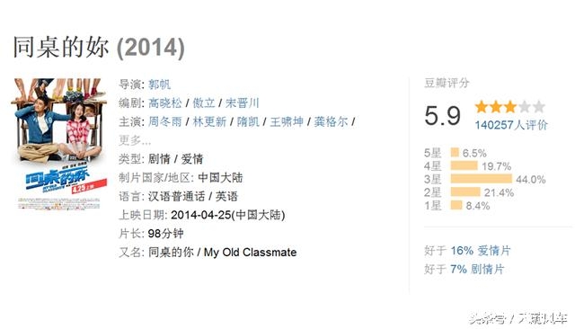 内地青春片，只服刘德华投资的这部，最接地气