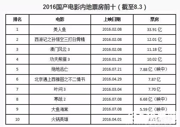 张译的演技完虐影帝,它是这几个月里最好的国产犯罪片!