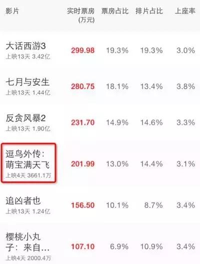 本周评分最高的院线片，快被黑水军淹死了