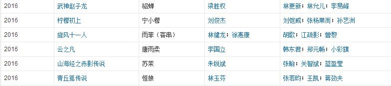 古力娜扎力压郑爽成金鹰女神？这俩人你更支持谁？