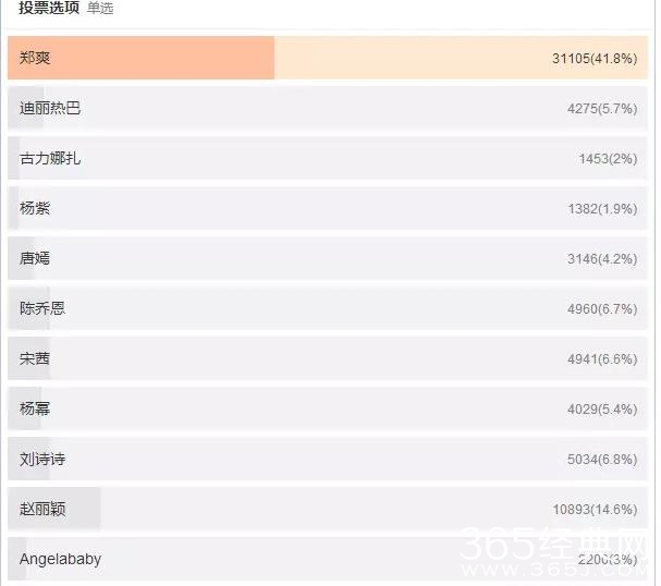 古力娜扎力压郑爽成金鹰女神？这俩人你更支持谁？