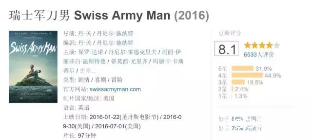 这部屎尿屁电影仅靠一具尸体就已锁定奥斯卡最佳男配！