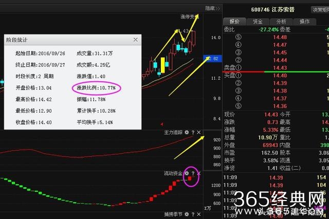 “康师傅”一落千丈,该股遭15754户股东青睐,后市即将崛起