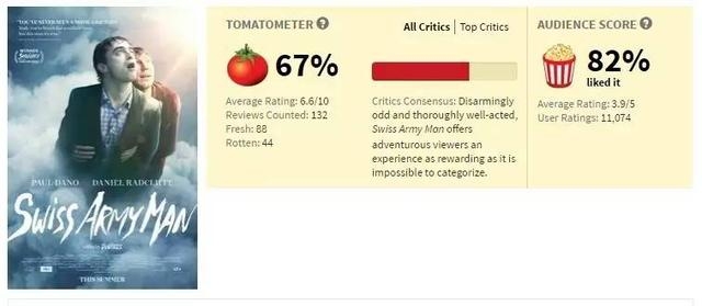 从绝望孤独到嗨得飞起，这部电影有毒！