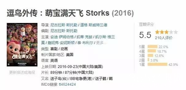 本周评分最高的院线片，快被黑水军淹死了