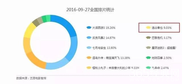 张译的演技完虐影帝,它是这几个月里最好的国产犯罪片!