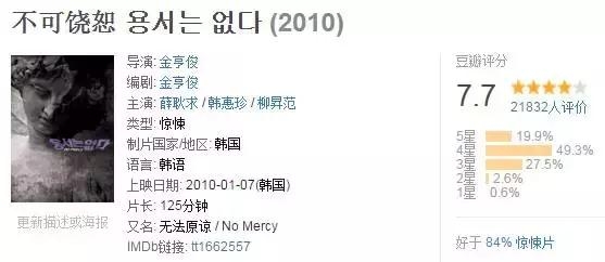 一部把复仇拍到极致的电影,99%的小伙伴都被结局震撼到了!