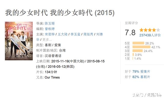 内地青春片，只服刘德华投资的这部，最接地气