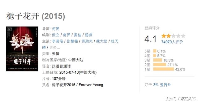 内地青春片，只服刘德华投资的这部，最接地气