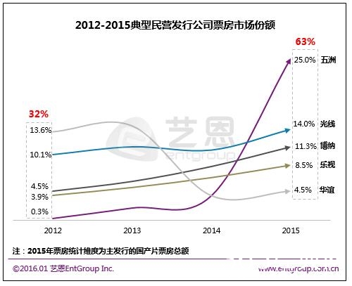 第25届百花奖备受争议，最大赢家华谊在今天停牌