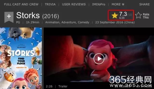 本周评分最高的院线片，快被黑水军淹死了