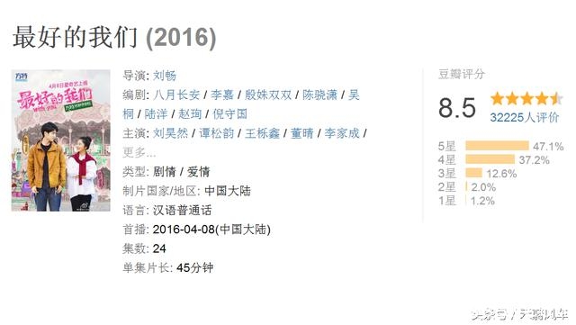 内地青春片，只服刘德华投资的这部，最接地气