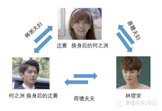 谁说国产偶像剧一定要狗血玛丽苏？《别那么骄傲》不服