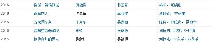 古力娜扎力压郑爽成金鹰女神？这俩人你更支持谁？