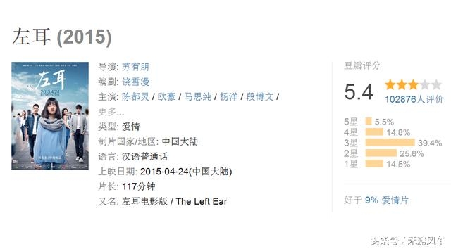 内地青春片，只服刘德华投资的这部，最接地气