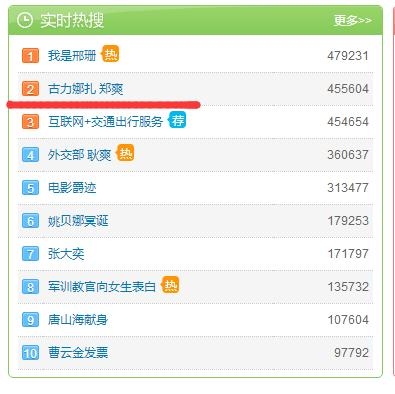 古力娜扎再被曝力压票选第一的郑爽，成为今年的金鹰女神？