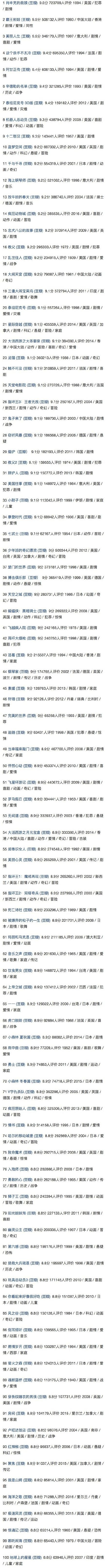 豆瓣评价数超6万的高分电影TOP100,你看过几部？