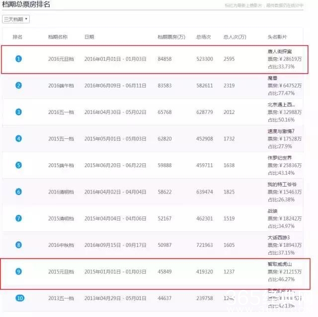 为什么看好《铁道飞虎》过15亿？