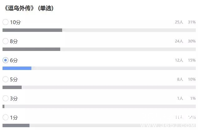 电影口碑榜 | 上周影市比天气凉，但经典小丸子还是让影迷暖心