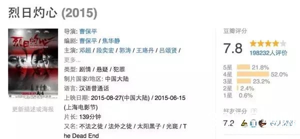 这部电影无法上映，真是中国观众的悲哀！