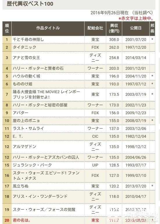 继宫崎骏《千与千寻》后,又一划时代的作品诞生