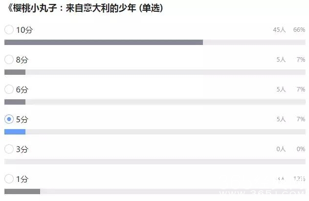 电影口碑榜 | 上周影市比天气凉，但经典小丸子还是让影迷暖心