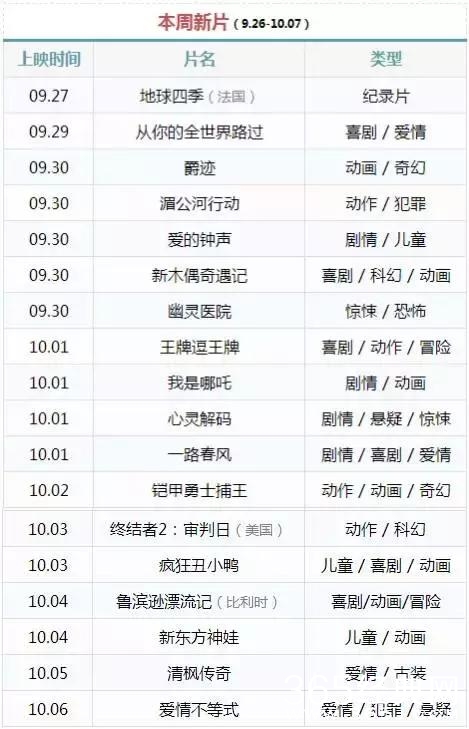 电影口碑榜 | 上周影市比天气凉，但经典小丸子还是让影迷暖心