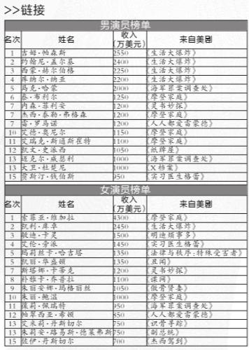 辣妈力压谢耳朵夺魁