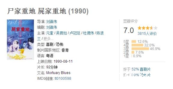 不好意思，这部当年让你们留下阴影的电影让我看笑了！