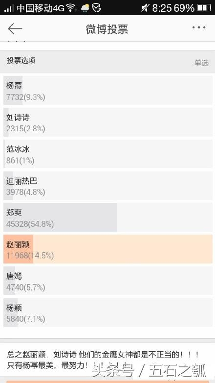 郑爽与古力娜扎的金鹰争夺战，杨洋和张翰是否会助推一下？