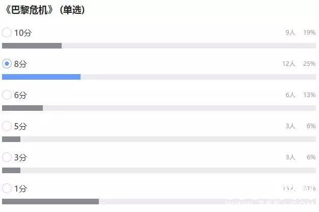 电影口碑榜 | 上周影市比天气凉，但经典小丸子还是让影迷暖心