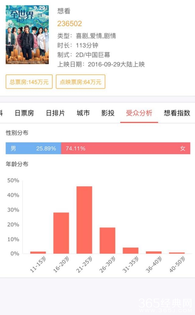 《从你的全世界路过》如何依靠卡司+金曲+情怀搅动国庆档