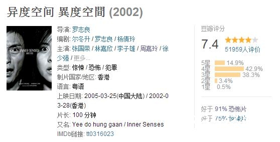 没骗你,看了这么多的电影,这部真的不适合晚上看!