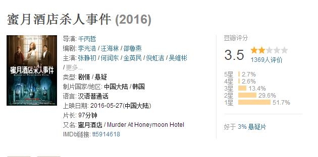 张静初调峰时期消失两年，如今整容复出狂揽烂片