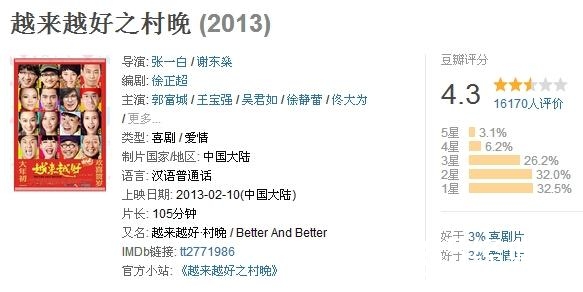 邓超到底有没有演技？为何这两部电影反差这么大？