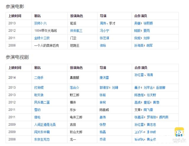 《胭脂》中的青木课长不是日本人，却多次饰演日本高官走红