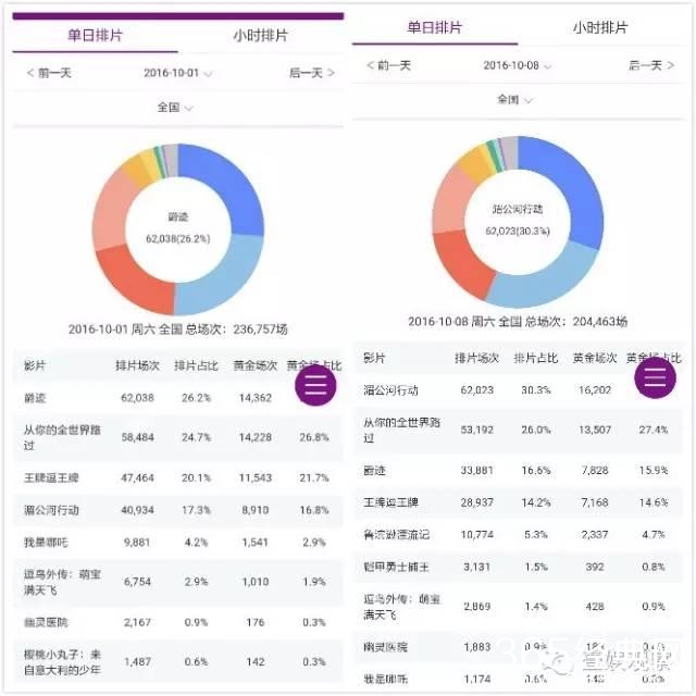 《湄公河行动》今日将全面翻盘：谁的脸正滚烫着|壹娱说