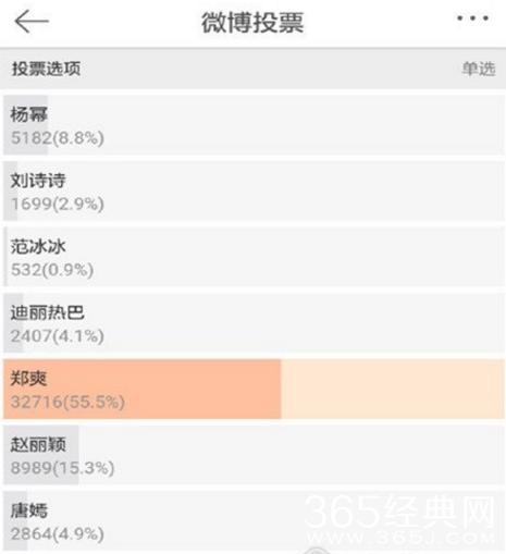 金鹰女神花落唐嫣，网友：湖南台是拿郑爽娜扎当“枪”使啊