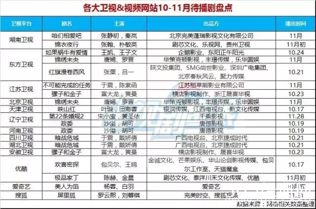 待播电视剧&网剧大起底：咖位升级 精品频出