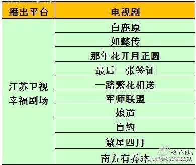 那些值得期待的电视剧！