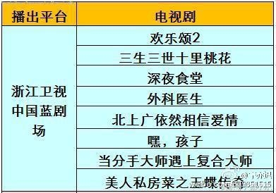 那些值得期待的电视剧！