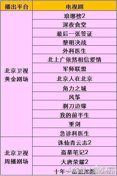 那些值得期待的电视剧！