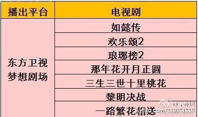 那些值得期待的电视剧！