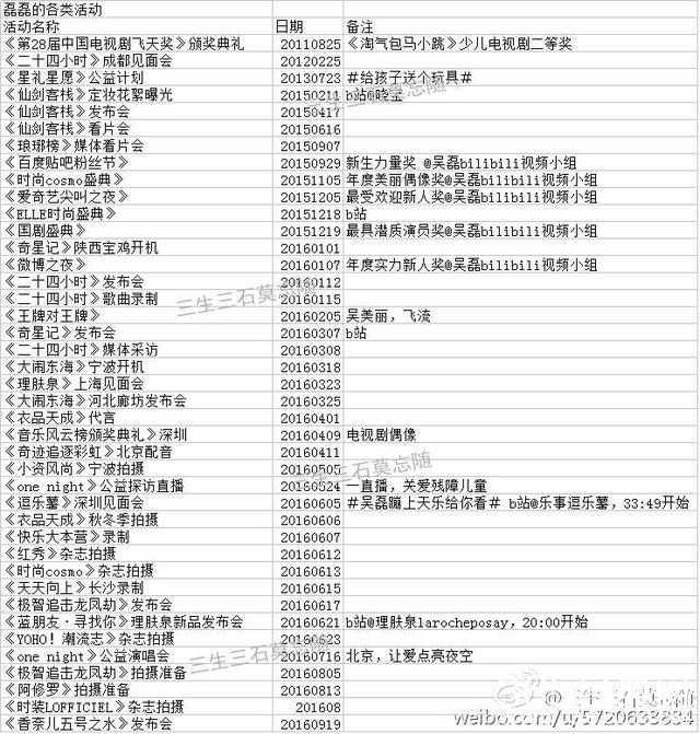 小时候是可爱的童星，现在越来越帅，吴磊他演过这么多的电视剧！