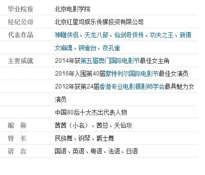 最新人气大比拼，郑爽第二，刘亦菲居然无缘上榜！